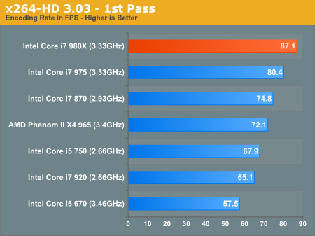 x264-HD 3.03 - 1st Pass