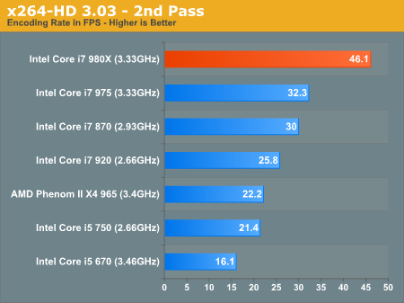 x264-HD 3.03 - 2nd Pass