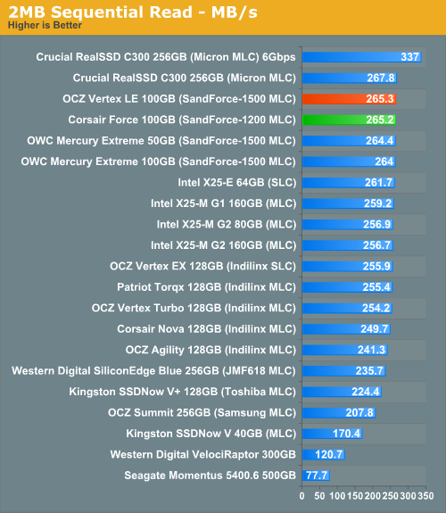 2MB Sequential Read - MB/s