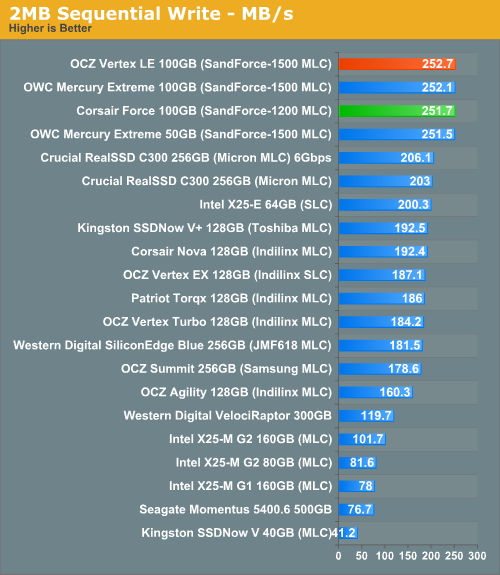 2MB Sequential Write - MB/s