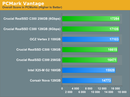 PCMark Vantage