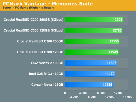 PCMark Vantage - Memories Suite