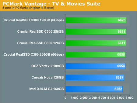 PCMark Vantage - TV & Movies Suite