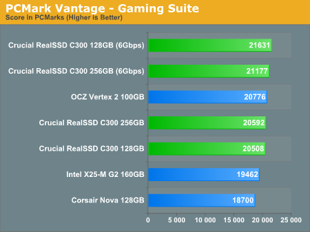 PCMark Vantage - Gaming Suite