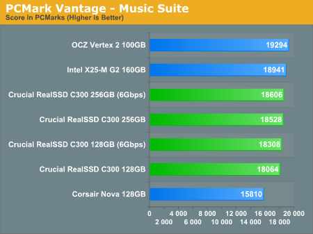 PCMark Vantage - Music Suite