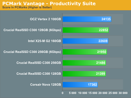 PCMark Vantage - Productivity Suite