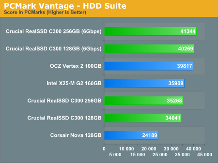 PCMark Vantage - HDD Suite