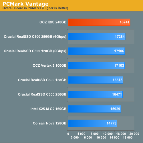 PCMark Vantage