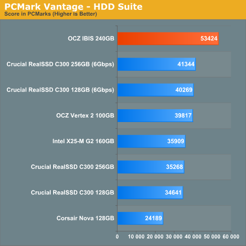 PCMark Vantage - HDD Suite