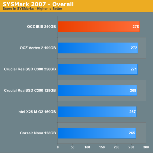 SYSMark 2007 - Overall