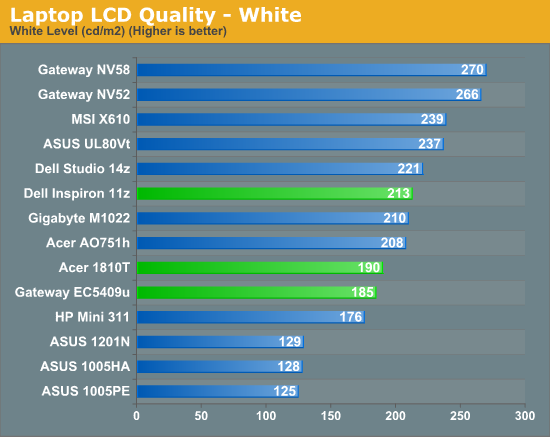 Laptop LCD Quality - White