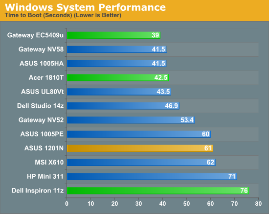 Windows System Performance