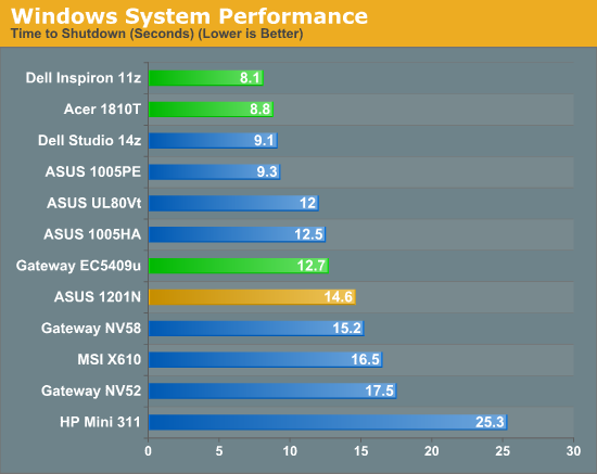 Windows System Performance