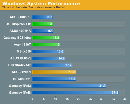 Windows System Performance