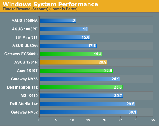 Windows System Performance