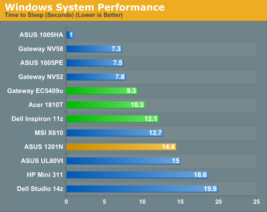 Windows System Performance