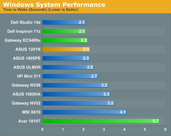 Windows System Performance