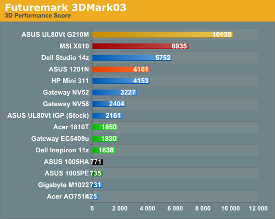 intel gma 4500mhd video card benchmark