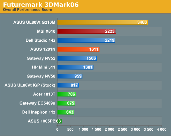 Futuremark 3DMark06