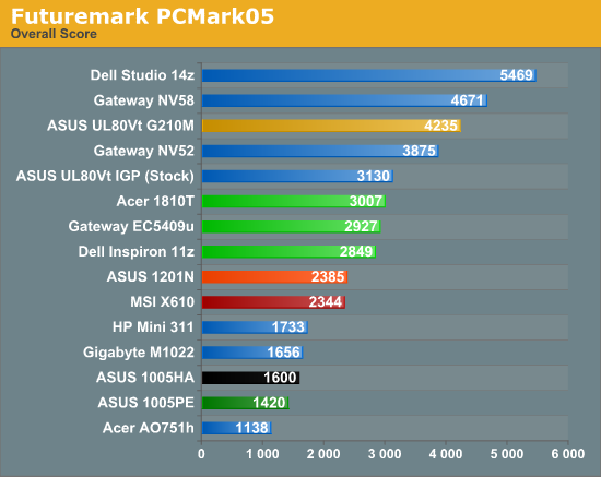 Futuremark PCMark05