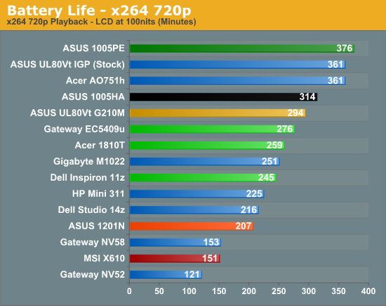 Battery Life - x264 720p