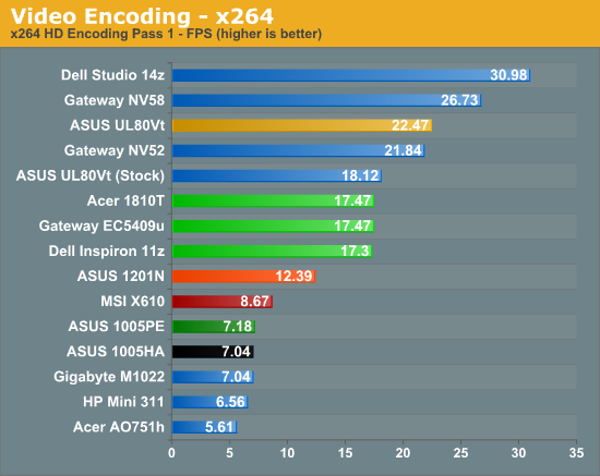 Video Encoding - x264