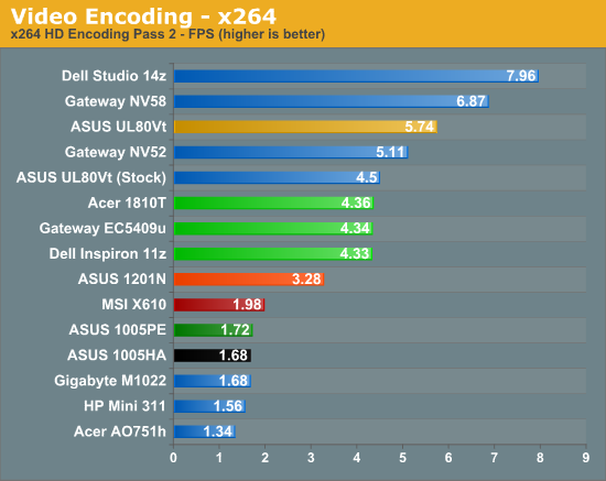 Video Encoding - x264