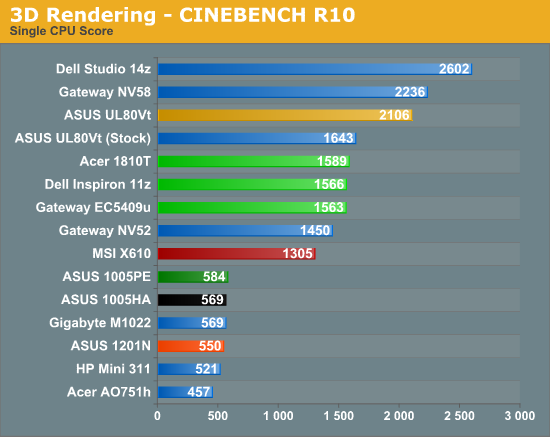 3D Rendering - CINEBENCH R10