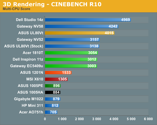 3D Rendering - CINEBENCH R10