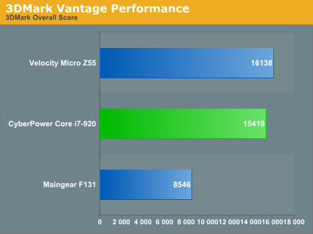 3DMark Vantage Performance