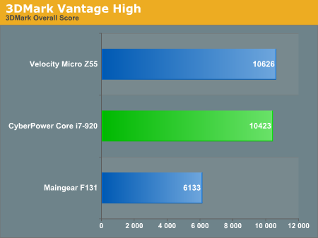 3DMark Vantage High