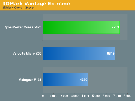 3DMark Vantage Extreme