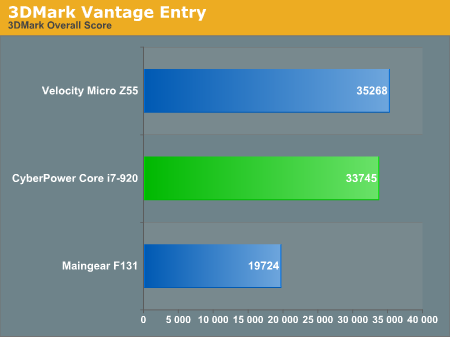 3DMark Vantage Entry