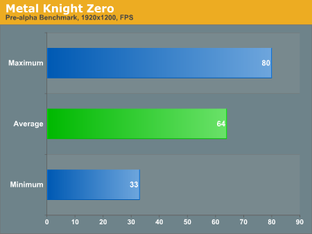 Metal Knight Zero