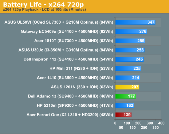 Battery Life - x264 720p