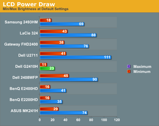 Analysis - Sipping Power - Dell G2410H Review: A Green 24
