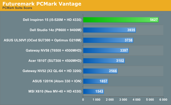 Futuremark PCMark Vantage