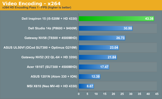 b>Dell Inspiron 15 Application Performance</b> - Dell