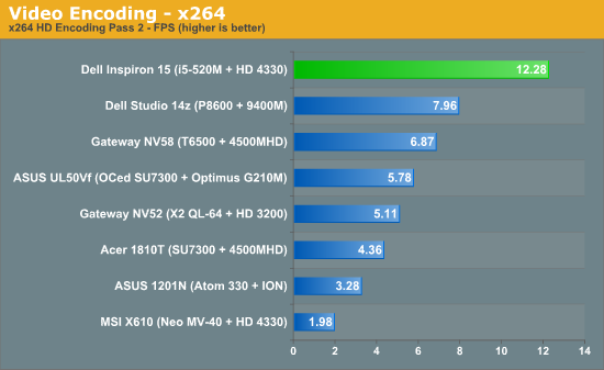 Video Encoding - x264