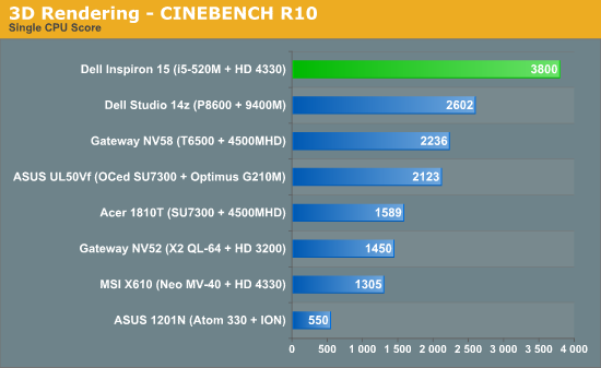 3D Rendering - CINEBENCH R10