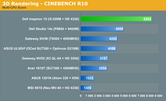 3D Rendering - CINEBENCH R10