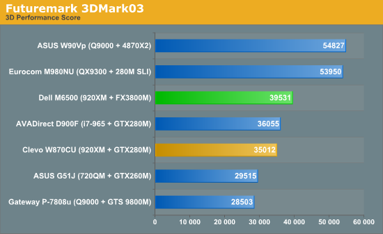 Futuremark 3DMark03