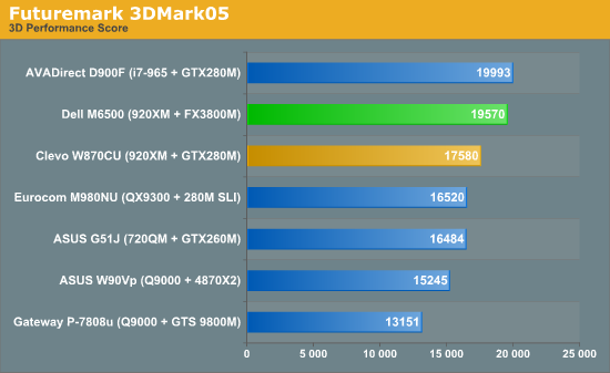 Futuremark 3DMark05