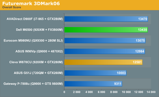 Futuremark 3DMark06