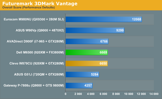 nvidia quadro fx 1500 benchmark