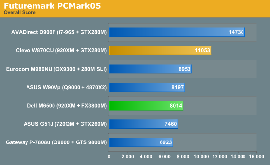 Futuremark PCMark05