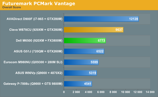 Futuremark PCMark Vantage