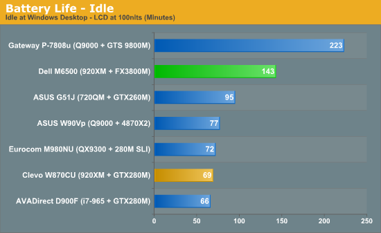 Battery Life - Idle