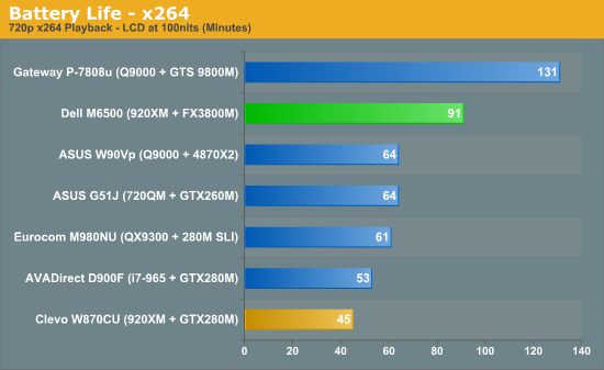 Battery Life - x264