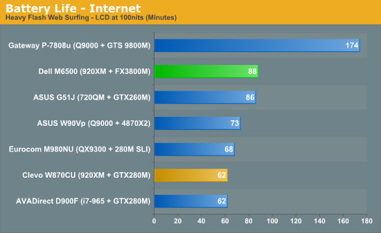 Battery Life - Internet